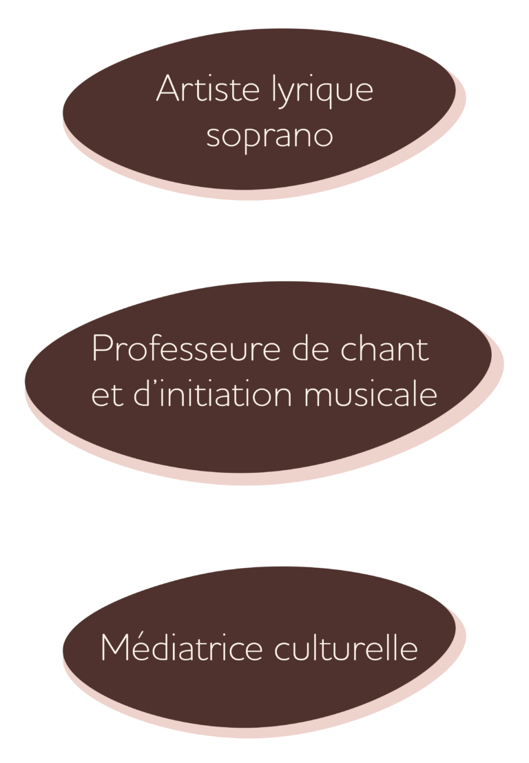 Artiste lyrique soprano, Professeure de chant et d'initiation musicale, Médiatrice culturelle